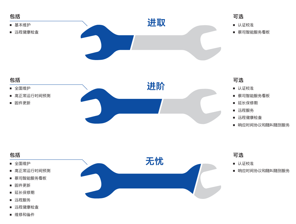 吐鲁番吐鲁番蔡司吐鲁番三坐标维保